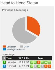 Leicester-Nottingham4